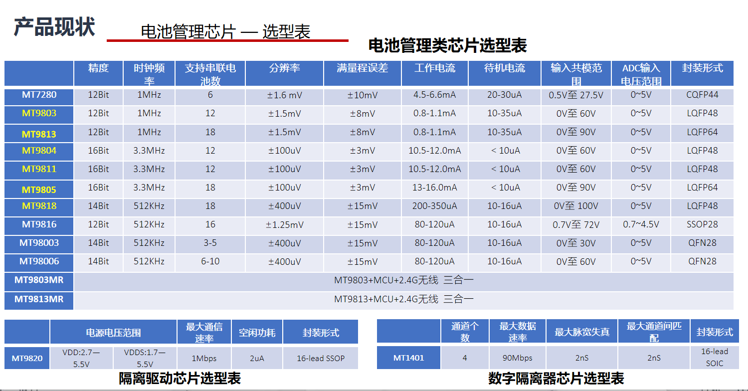 AFE（模擬前端）
