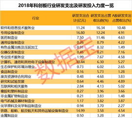 研發(fā)力度遠超A股 14家企業(yè)研發(fā)投入占營收比例超20% 引領軟件和信息技術服務業(yè)創(chuàng)新