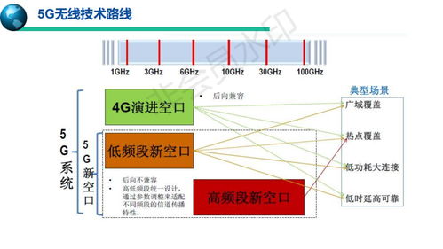 5G移動通信系統與技術 驅動軟件和信息技術服務業變革的新引擎